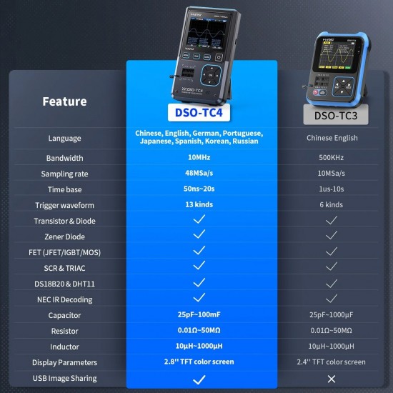 Fnirsi DSO-TC4 El Tipi Dijital Osiloskop ve Sinyal Jeneratörü